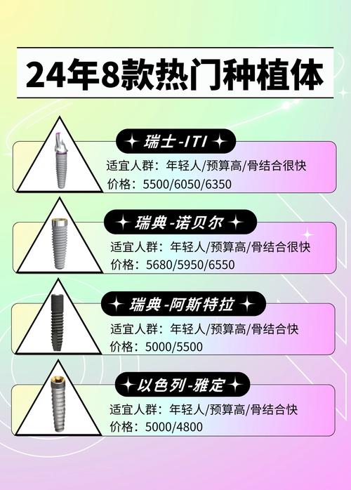 青岛口腔医院种牙收费标准_青岛博霖口腔门诊部种植牙价格_青岛口腔医院种植牙齿怎么样