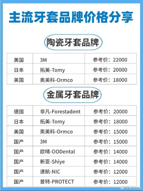 口腔医院矫正_和乐口腔门诊部牙齿矫正价格_口腔医院牙齿矫正