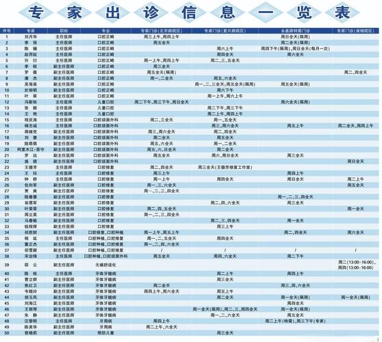 上海科瓦口腔门诊部营业时间：几点开门？中午休息吗？