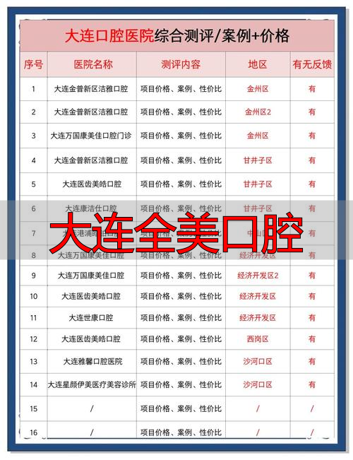 大连开发区全美口腔_大连全美口腔怎么样_大连全美口腔