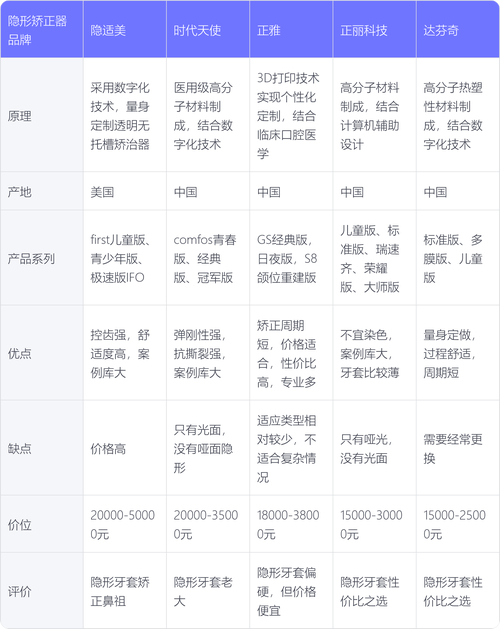 武汉清华阳光口腔医院（光谷分院）牙齿矫正价格_武汉清华阳光口腔费用_清华口腔门诊