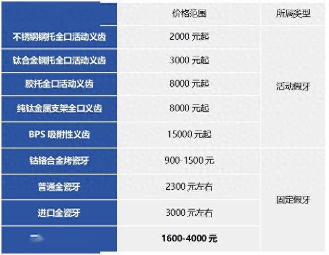 不同材料补牙费用_昆山六贝口腔门诊部假牙价格_补牙价格