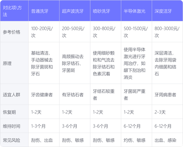 淮北相山精诚口腔门诊部牙美白案例_精诚口腔门诊部假牙价格_淮北相山精诚口腔门诊部价格