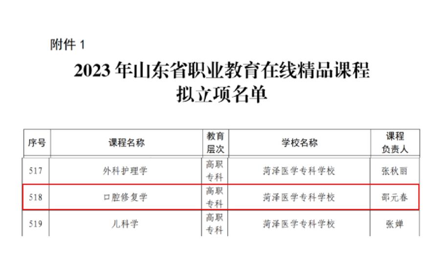 菏泽口腔医院排名_菏泽医学专科学校口腔医学专业师资力量_菏泽医学专科学校口腔医学专业介绍