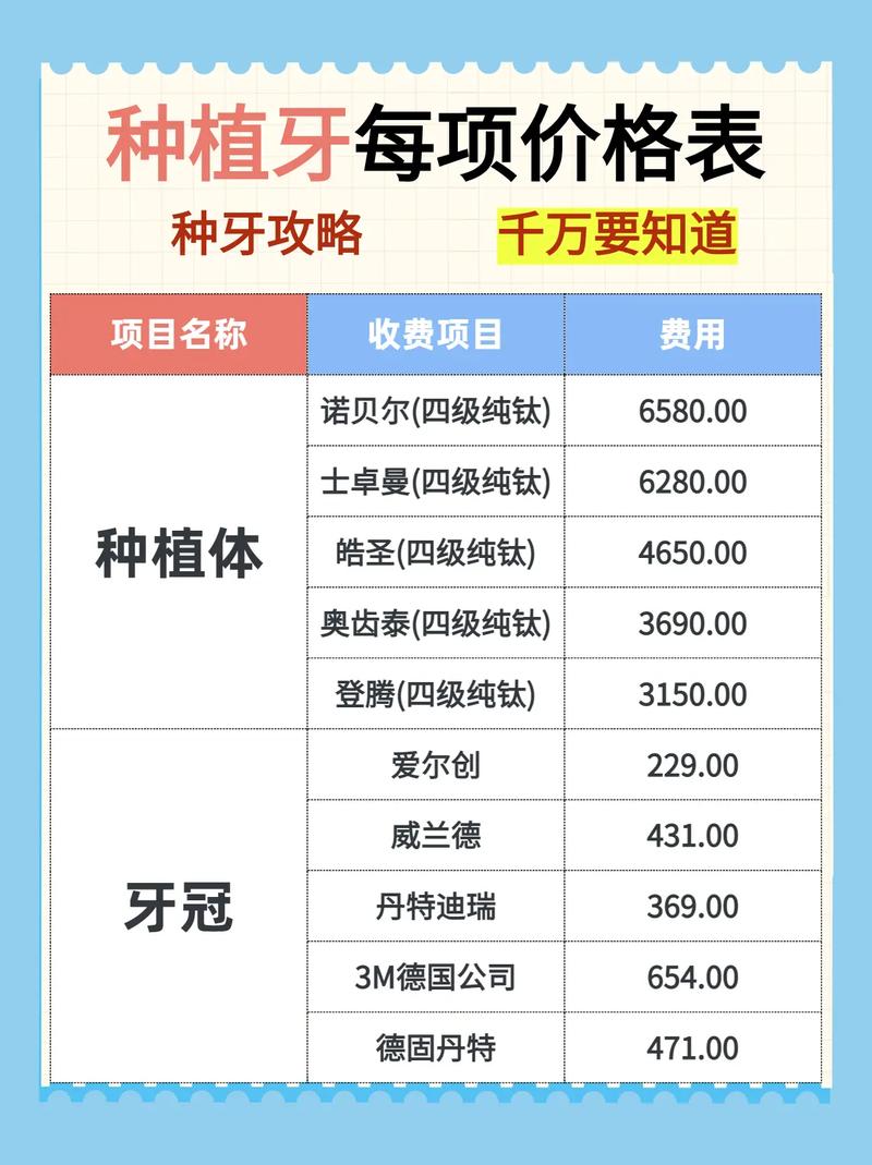 舟山市单颗常规种植牙费用调控_舟山市种植牙医疗服务价格调控目标_温州永嘉肖尔口腔种植牙价格