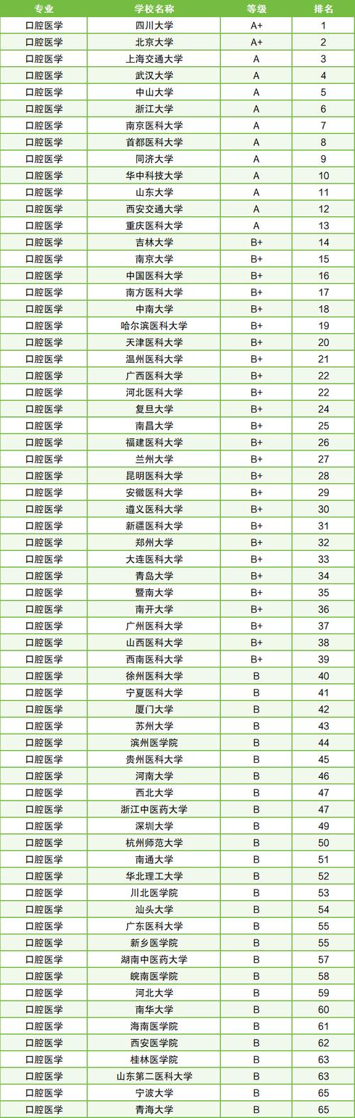 菏泽医专护理专业录取分数线_菏泽医专临床医学专业_菏泽口腔医院排名