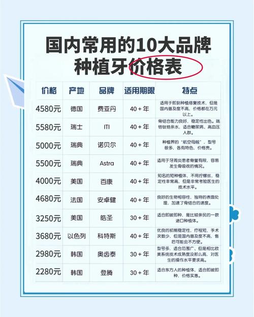 种植牙价格下降55%_口腔种植体系统集中带量采购_温州永嘉肖尔口腔种植牙价格