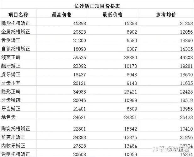 长沙口腔医院排名_湖南省信用就医试点单位_长沙市口腔医院湘信医信用就医服务