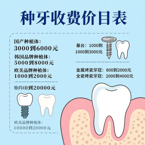 西南口腔医院种植牙价格_种植牙手术时间_种植牙价格范围