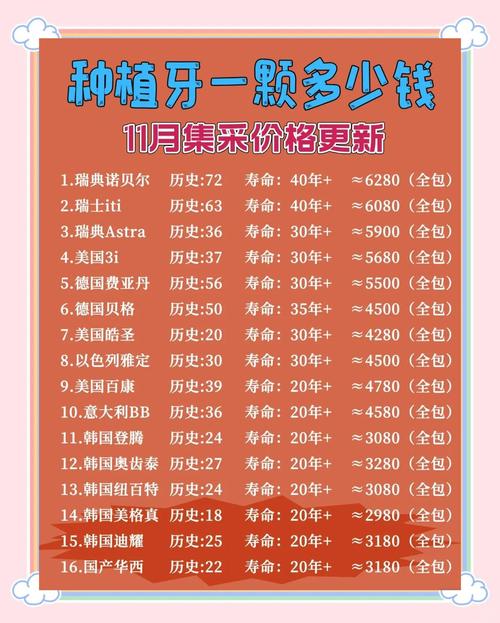 天津市医保局口腔种植价格调控_德牙联合口腔医院种植牙价格_天津市公立医疗机构种植牙价格