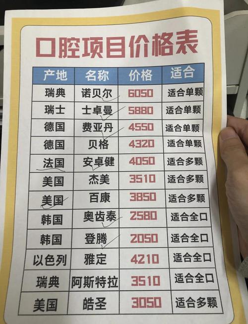 西安诺贝尔牙科连锁福利_碑林诺贝尔口腔门诊部种植牙价格_瑞典诺贝尔种植牙公益活动