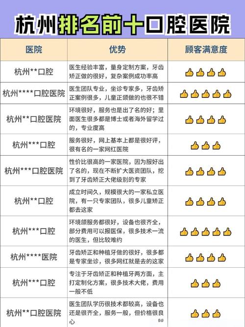 衢州口腔医院排名_美容冠医院选择_江山美容冠推荐
