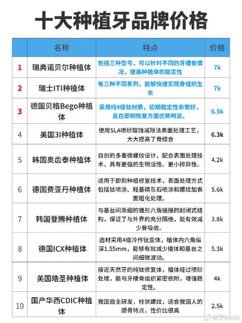 种植牙材料费用_碑林诺贝尔口腔门诊部种植牙价格_瑞典种植牙价格