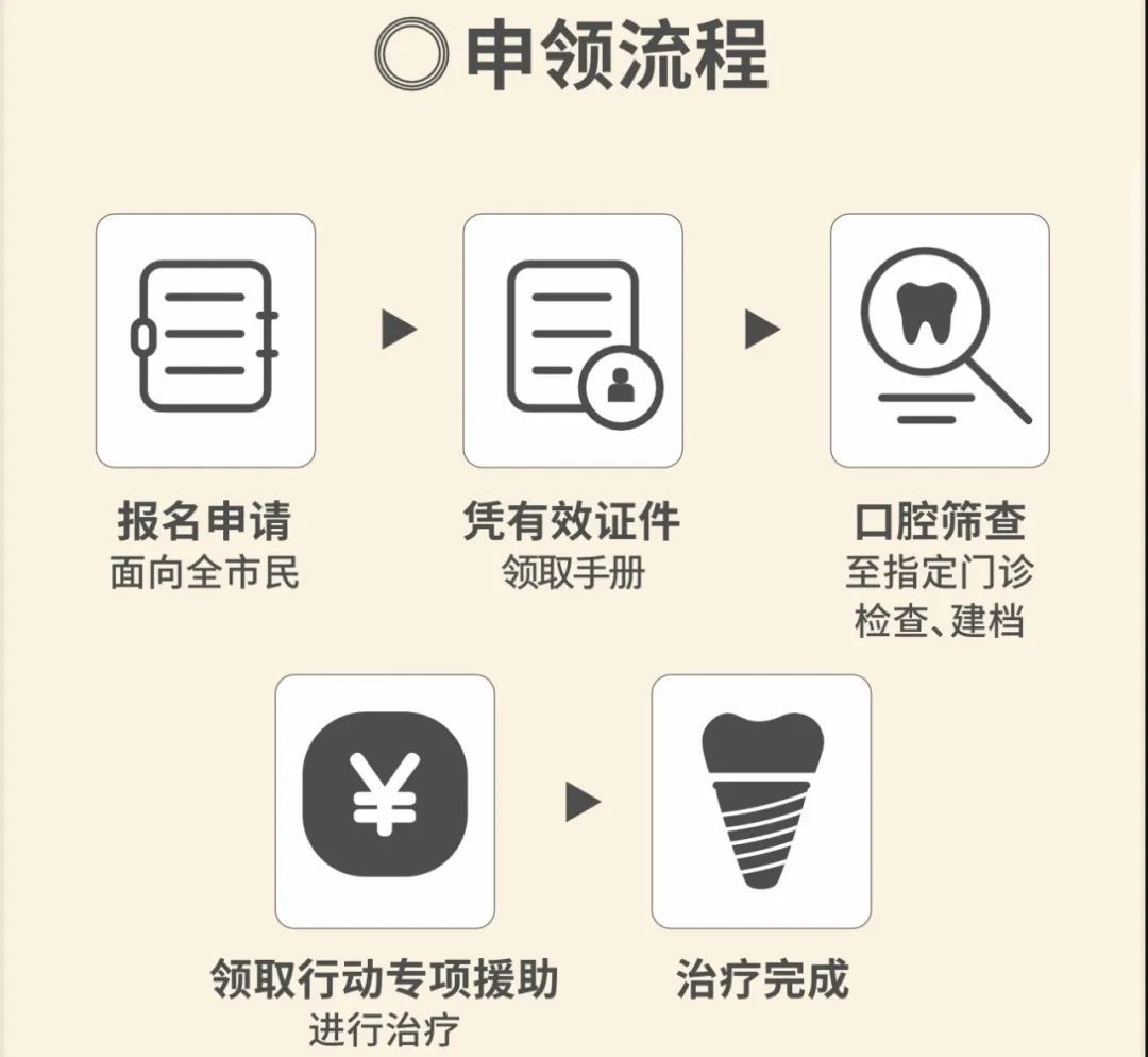 上海免费口腔筛查_上海泰康拜博口腔惠民口福手册_康泰拜博口腔医院假牙价格
