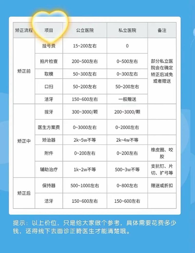 青岛优贝口腔医疗保险定点单位_青岛优贝口腔门诊部牙齿矫正价格_青岛优贝口腔整形门诊部