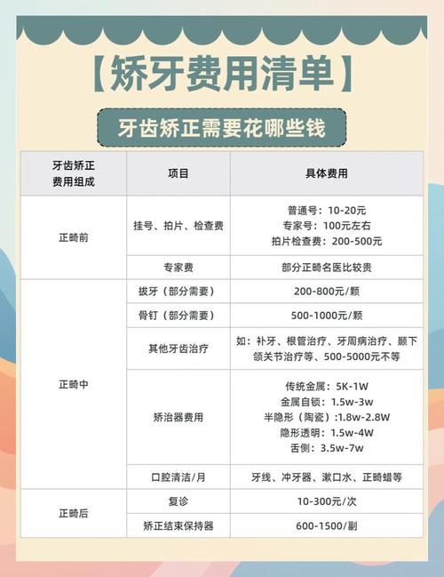青岛口腔医院牙齿矫正多少钱_青岛优贝口腔门诊部牙齿矫正价格_青岛口腔医院整牙价格