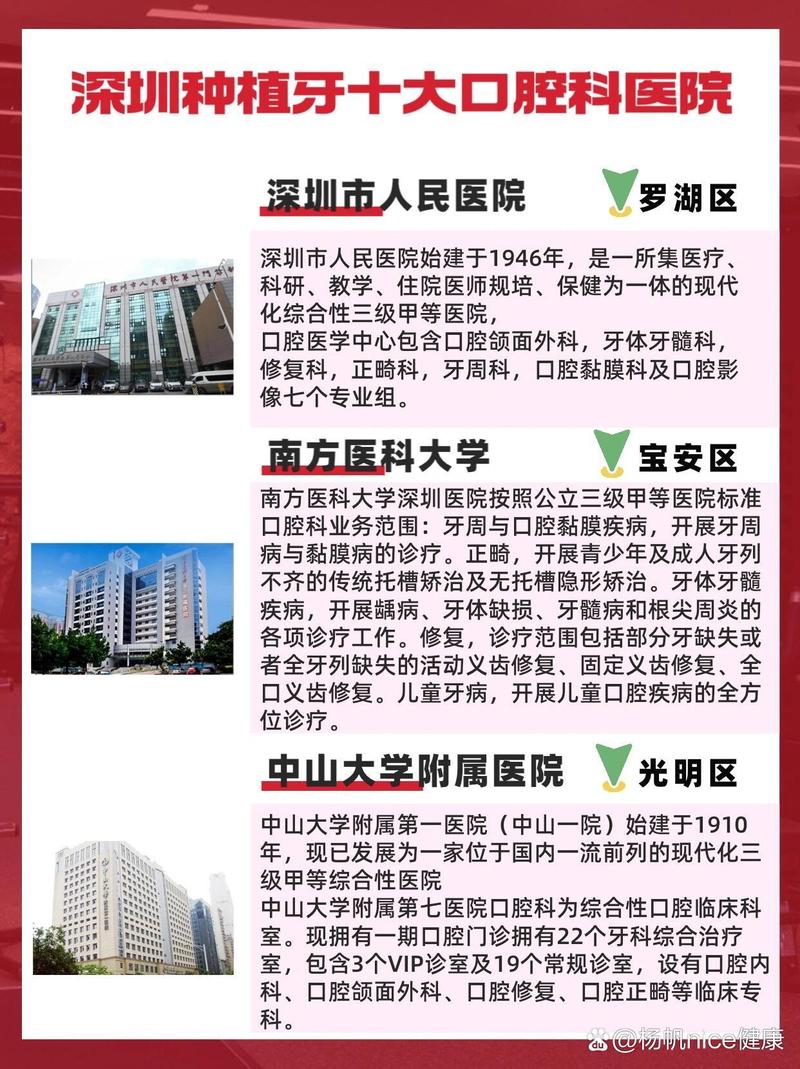 深圳口腔医院推荐_深圳口腔医院排名_深圳牙科医院排名